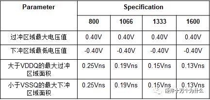 「硬件的单元测试_6」DDR3信号测试1