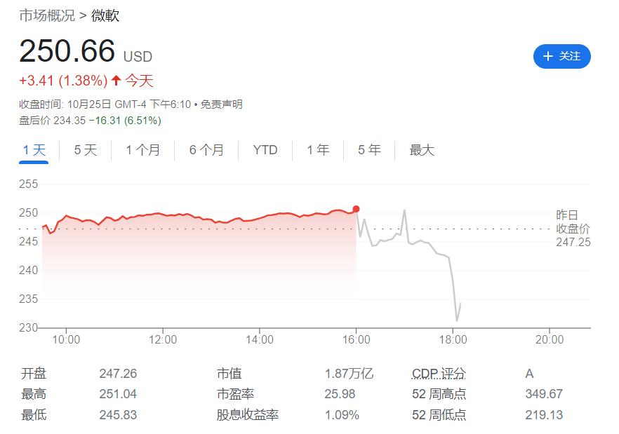 微软年收入及净利润,微软财报最新利润