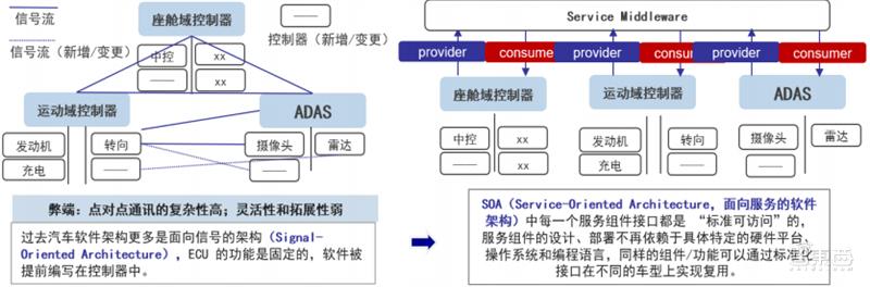 智能座舱技术产业报告,智能座舱深度报告
