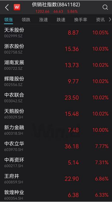 如何看待中国联通a股连续涨停,中国联通股票最新预判