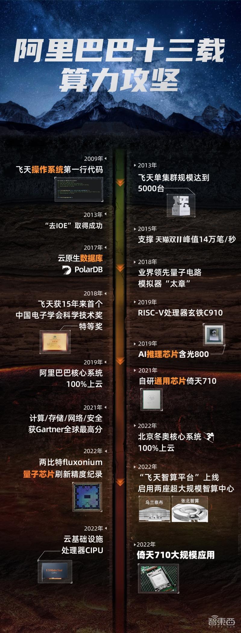 阿里新的cpu架构,阿里能自己研发cpu芯片架构吗