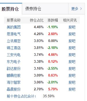 公募基金超额收益增强型指数基金,公募基金投资白皮书