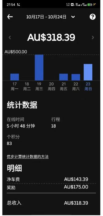 中国留学生在澳洲送外卖：本科211考研失败，现靠兼职月入万元，称工作治好精神内耗