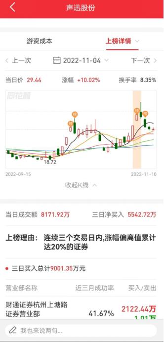 西安饮食股价春节后反弹,跨年大妖股西安饮食