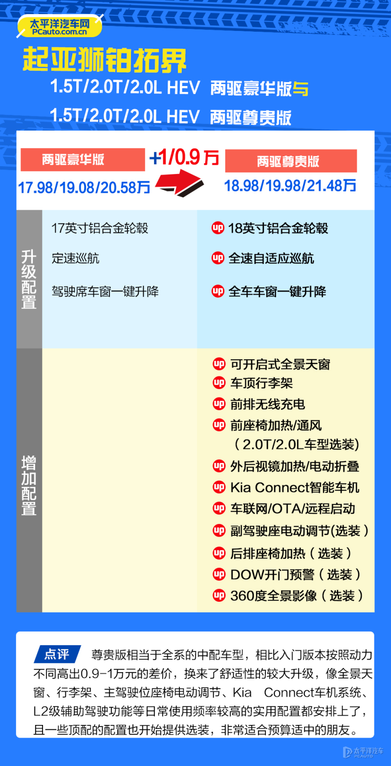 起亚狮铂拓界2.0豪华版147000贵不贵,2.0t起亚狮铂拓界落地价