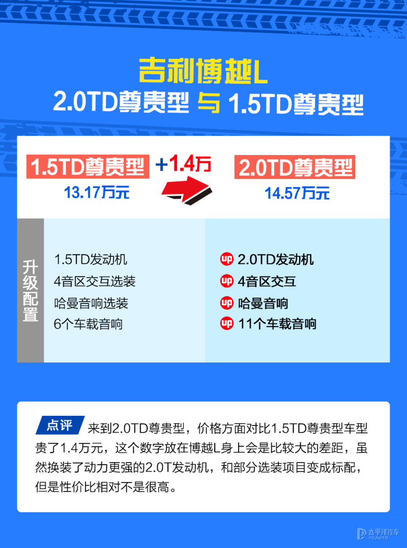 国产suv降价幅度最大的,国产suv车降价排行榜