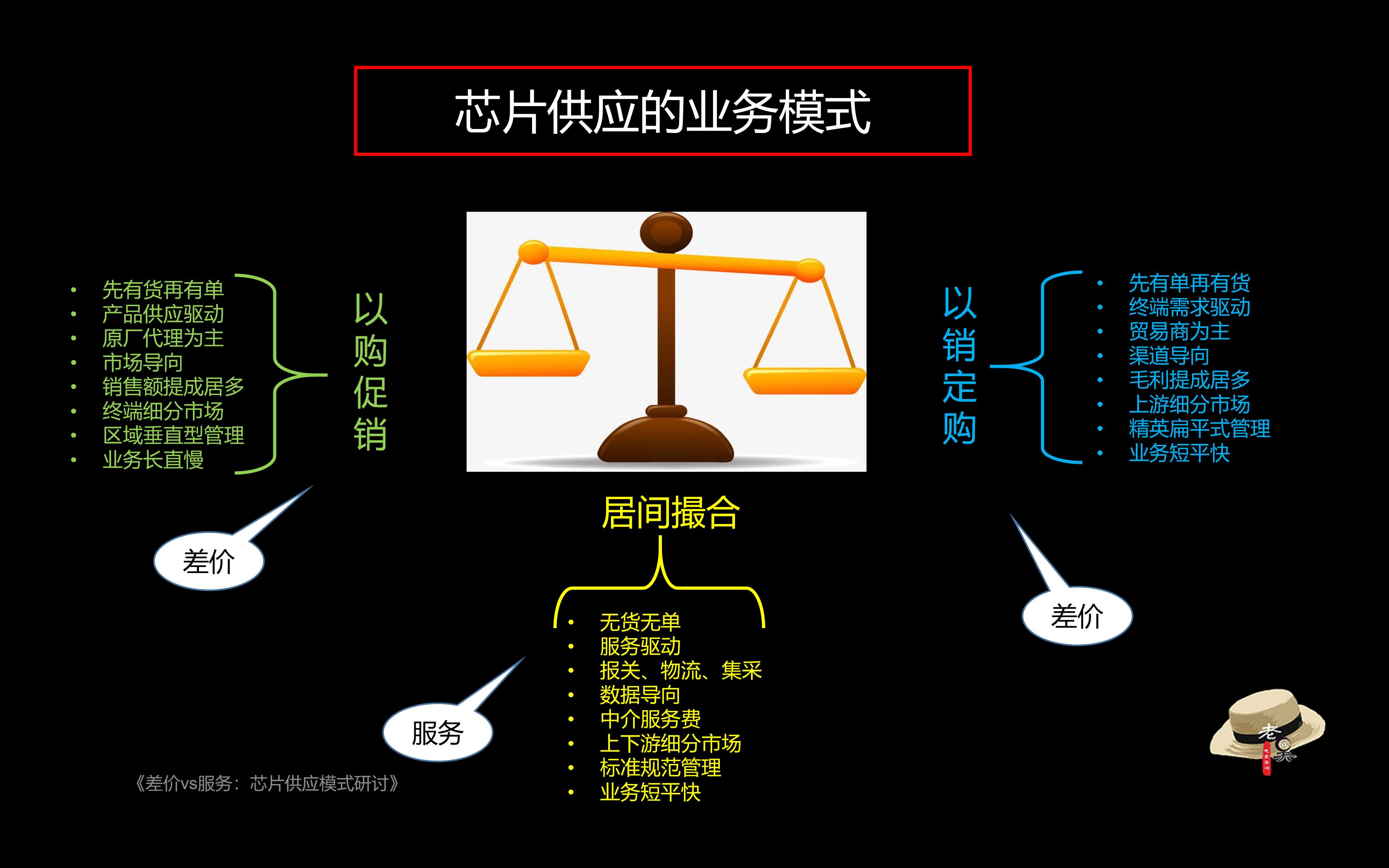 芯片供应商营销模式,差价和溢价