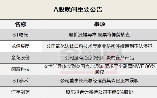 晚间公告全知道：ST泰禾董事长兼总经理黄其森已正常履职ST曙光股价涨幅异常18日起停牌核查
