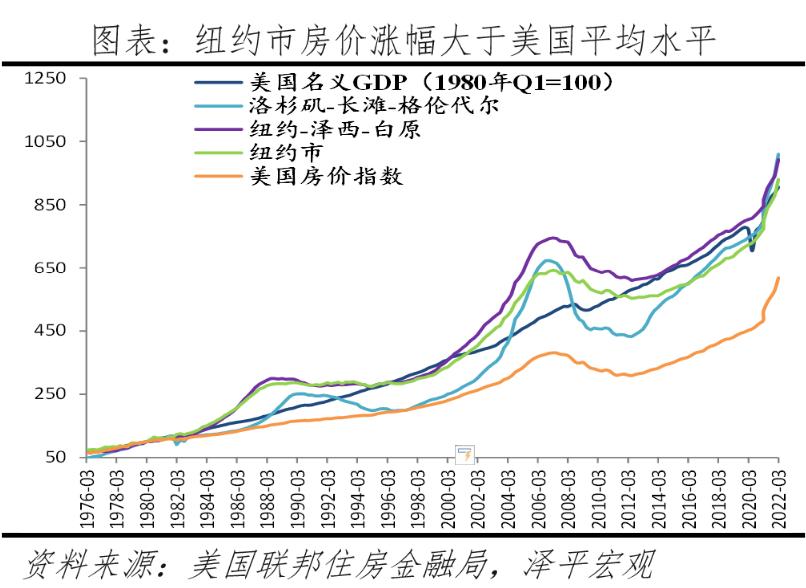 2022全球房价排名,全球房价变化图