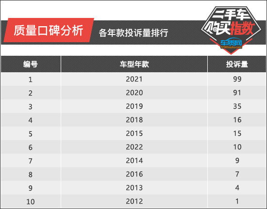 专门卖二手车长安逸动,2-3万长安逸动二手车