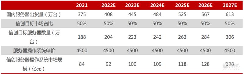 国产操作系统精辟,国产操作系统基本面