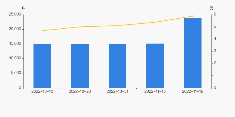十大流通股东持股比例增加600%,标准股份的控股股东是什么