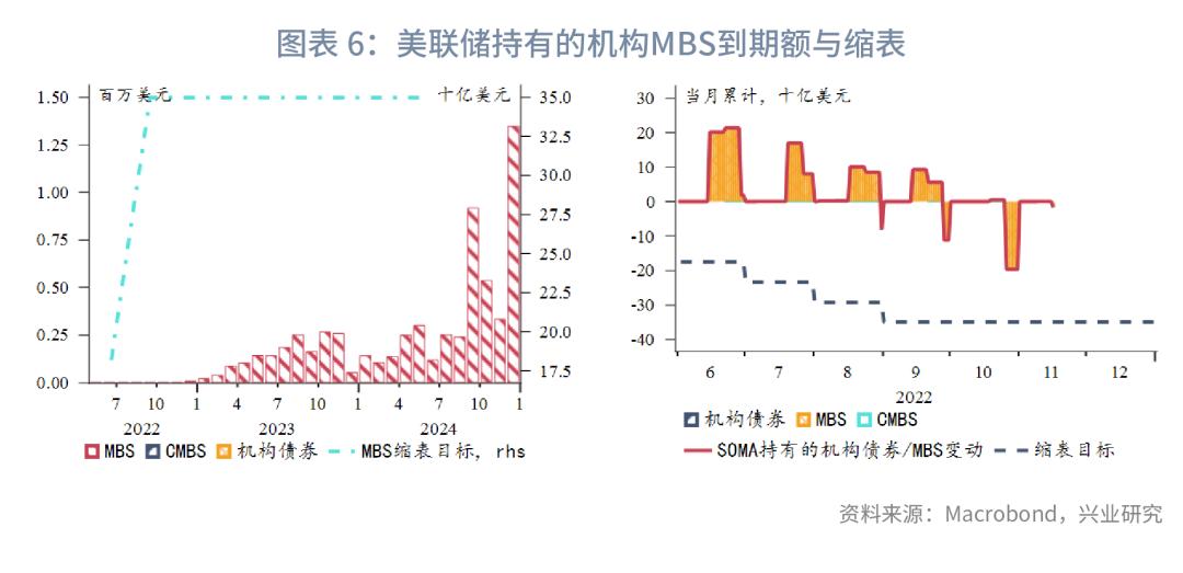 通胀2023年,全球经济接下来是通胀还是通缩