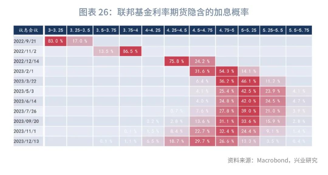 通胀2023年,全球经济接下来是通胀还是通缩