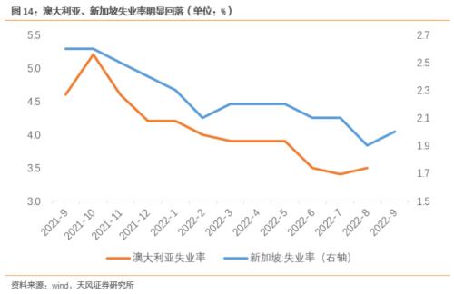 奥密克戎流行期间，消费会如何表现呢？