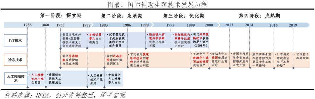 国际医学辅助生殖怎么样,国际辅助生殖