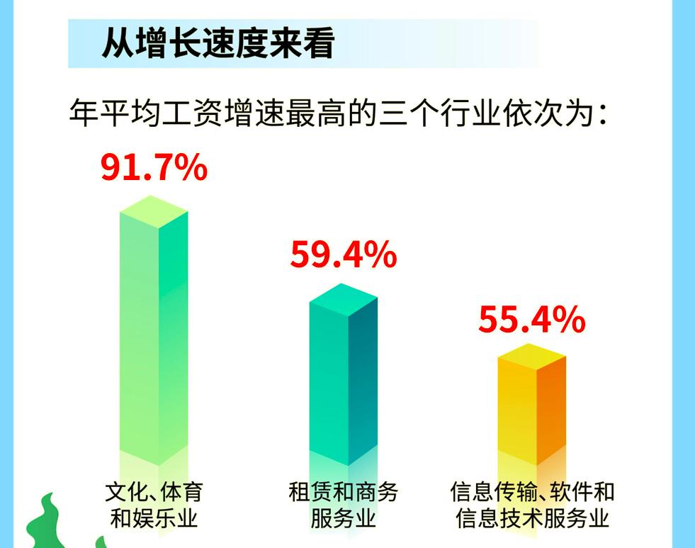 海南省2023年在职员工平均工资,海南省平均工资最高是哪个县市