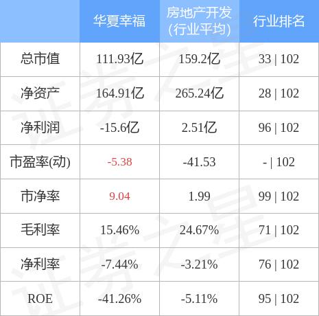 华夏幸福（600340）11月29日主力资金净买入9346.59万元