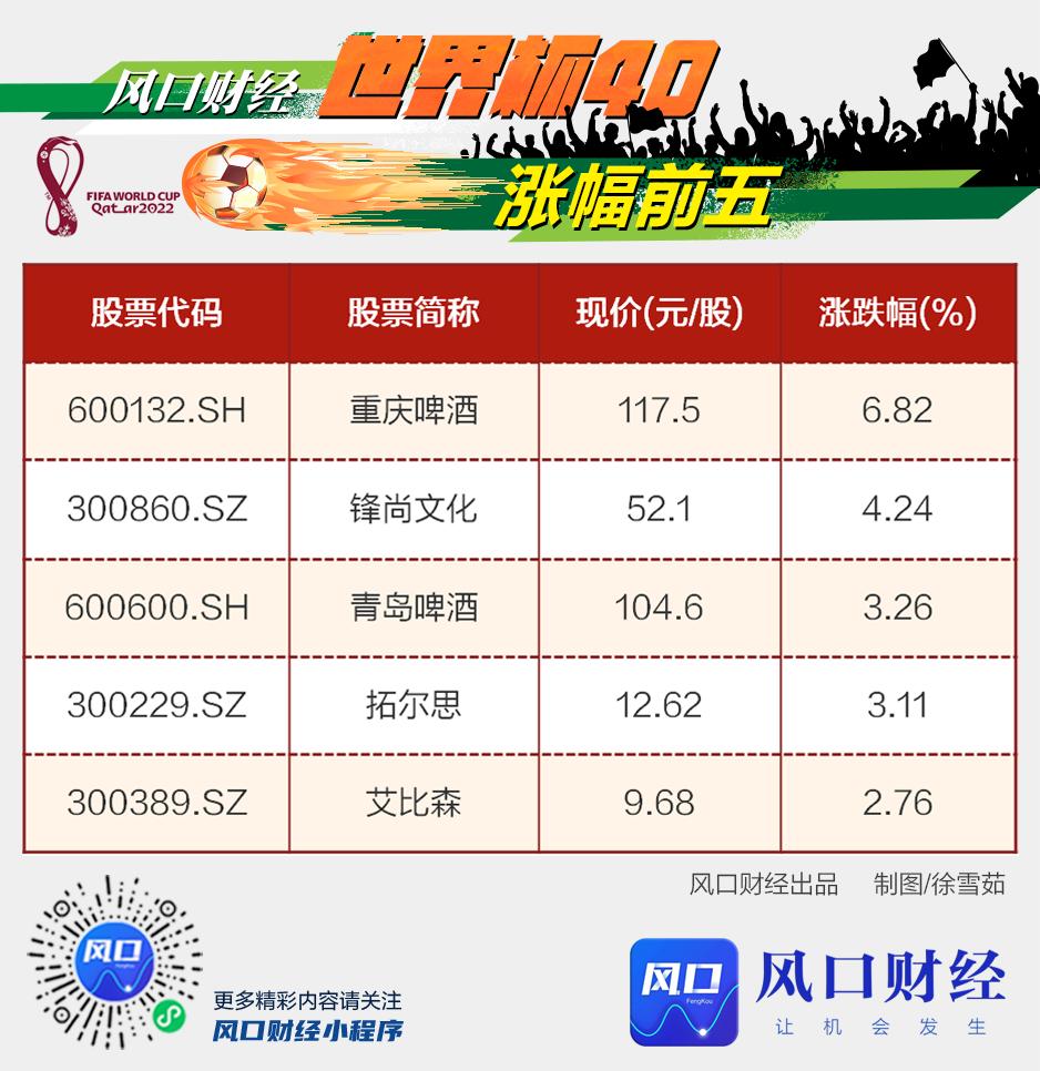 风口财经最新消息今天大盘走势,风口财经今日头条