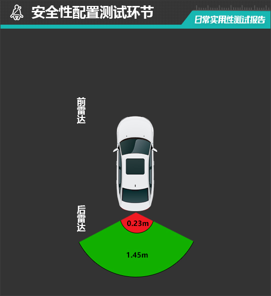 24款奇瑞瑞虎8pro用户体验,奇瑞瑞虎8pro冠军版傲视深度测评