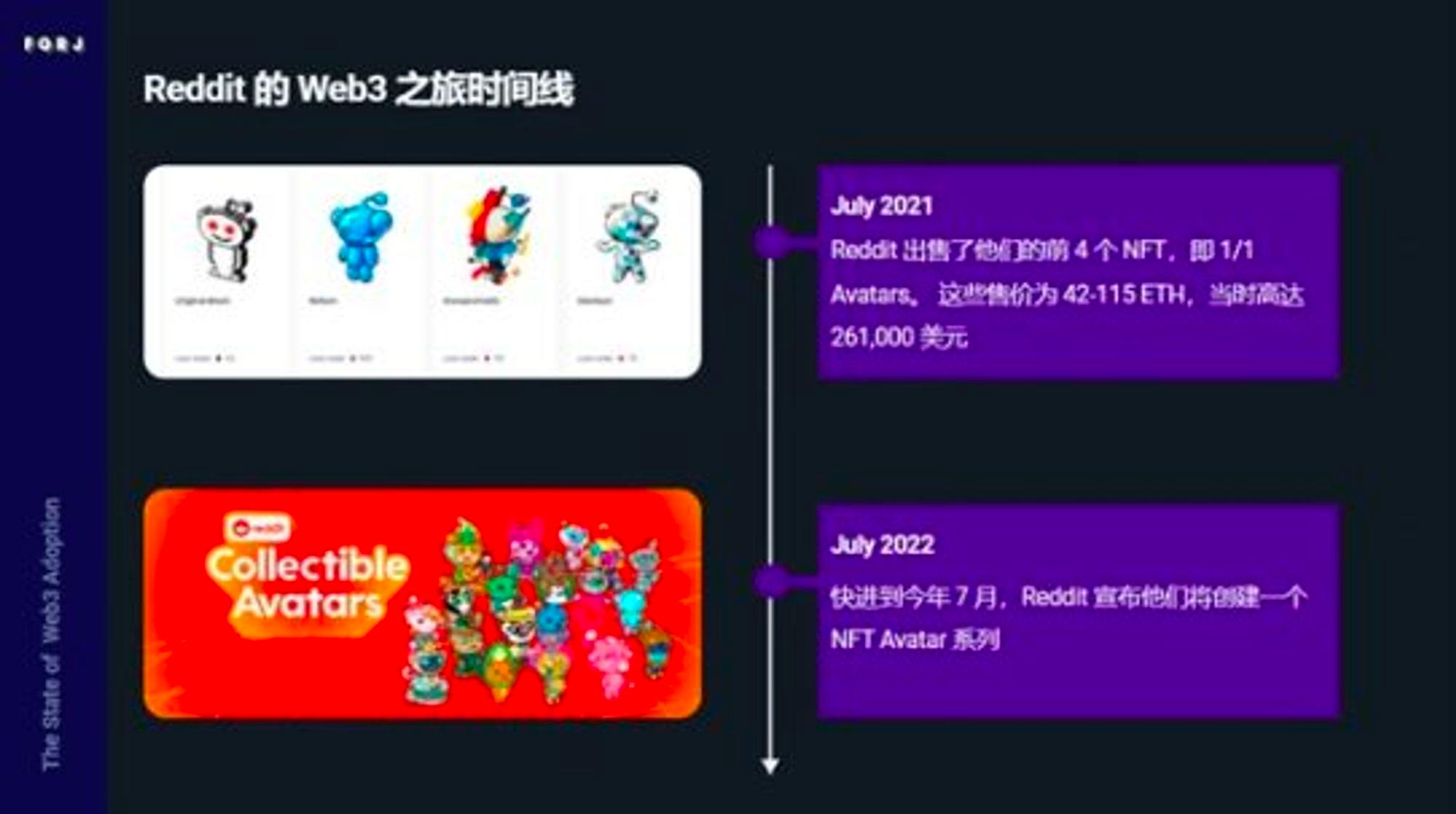 reddit如何开发,怎么在web3领域赚钱