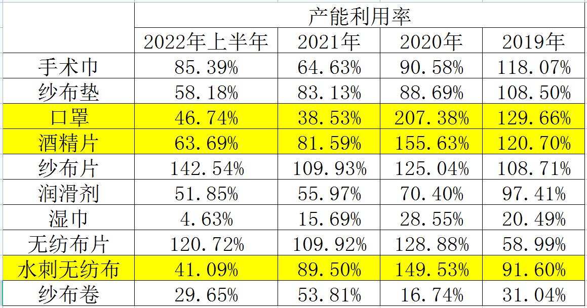 健尔康年营收净利润,健尔康季报