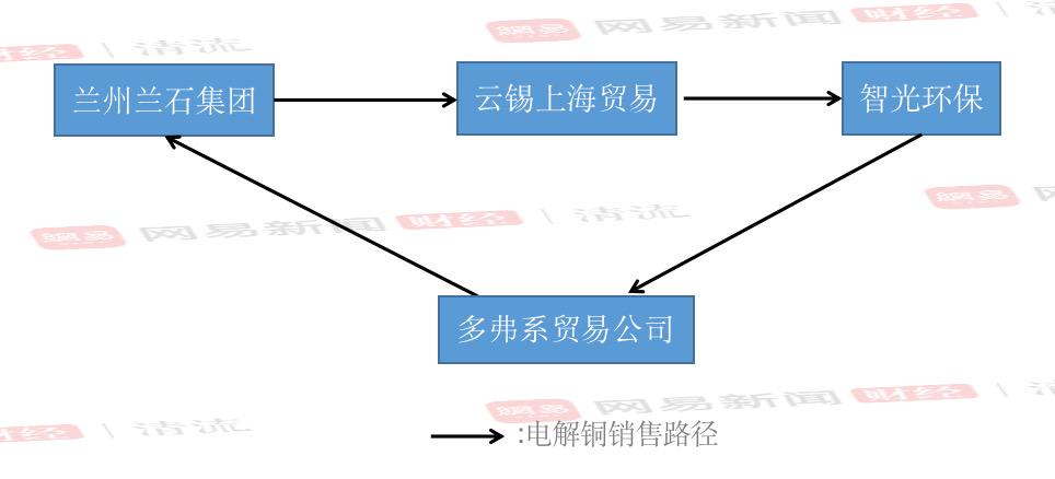 閿﹀窞閾惰鍜屽寮楃殑鍚堜綔,绁炵澶氬紬闆嗗洟