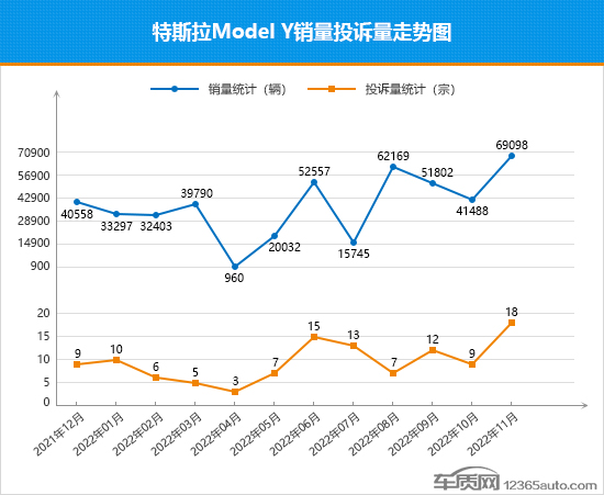 2022年1-10月suv投诉率排行榜完整,2022年1-9月suv销量排行