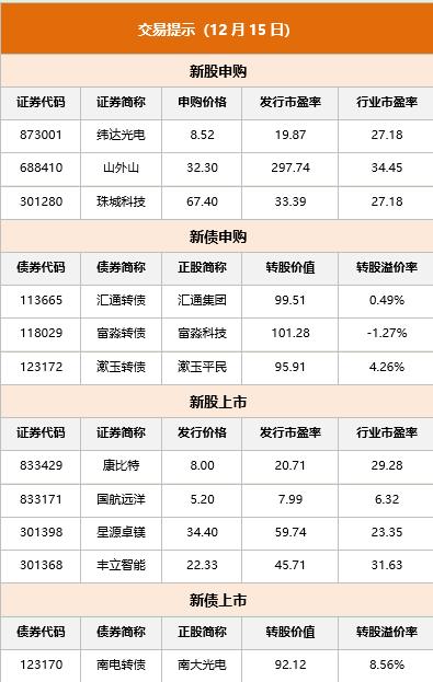 东方财富财经早餐,东方财富周末要闻汇总