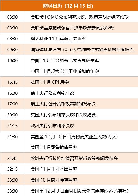 东方财富财经早餐,东方财富周末要闻汇总