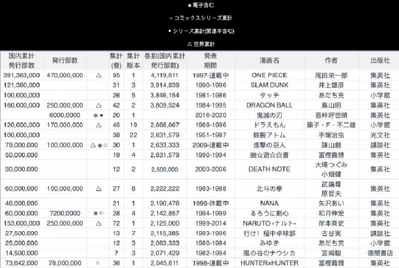 等了25年灌篮高手终于归来,为什么多年后灌篮高手还是这么燃