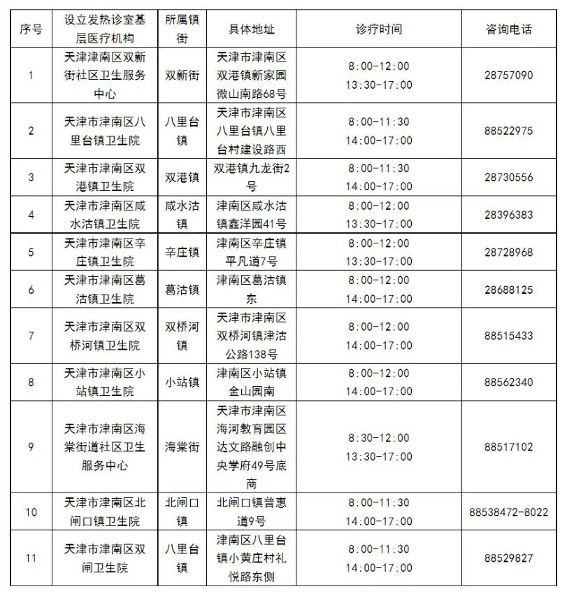 天津初次就诊默认三甲医院,天津看病是否需要指定医院