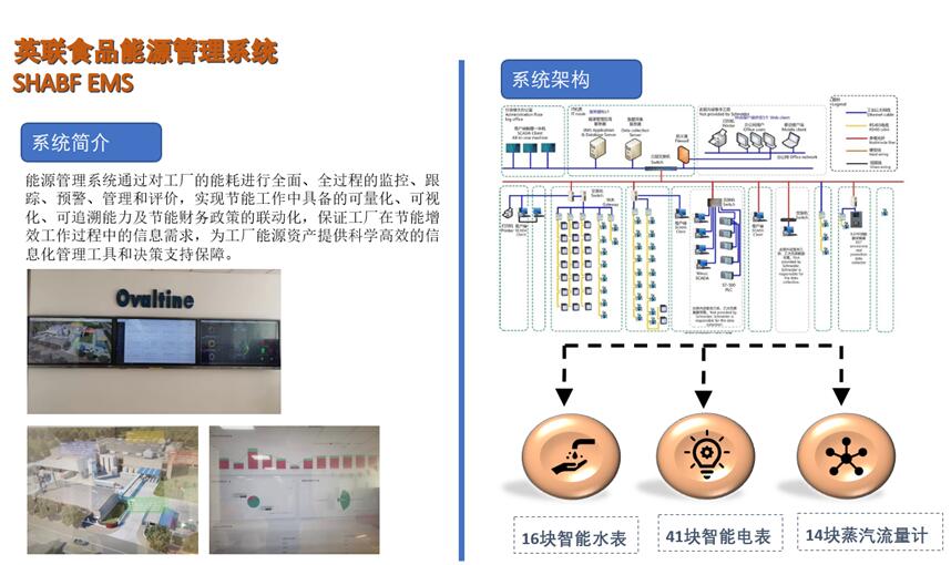 英联食品有哪些产品,英联食品