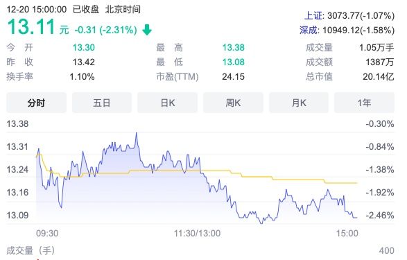 德必集团值得买入吗,上海德必集团怎么样