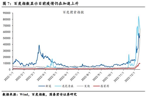 压制消费的三座冰山正在消融