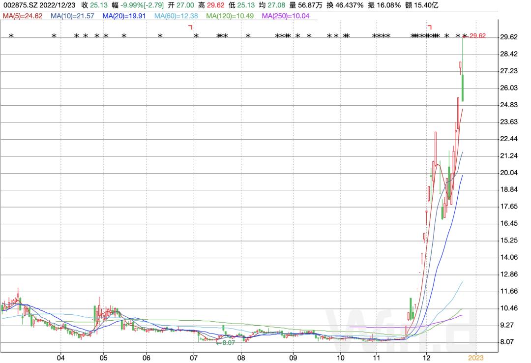 安奈儿大涨逻辑,安奈儿暴涨