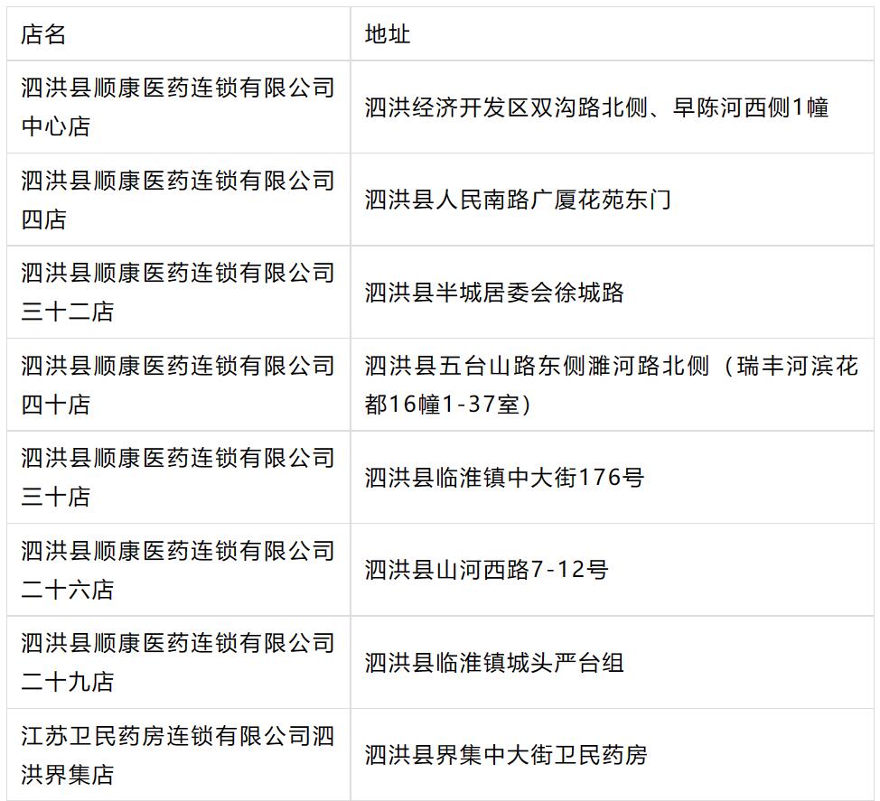 扩散！宿迁这些地方免费赠药！领取攻略在此→
