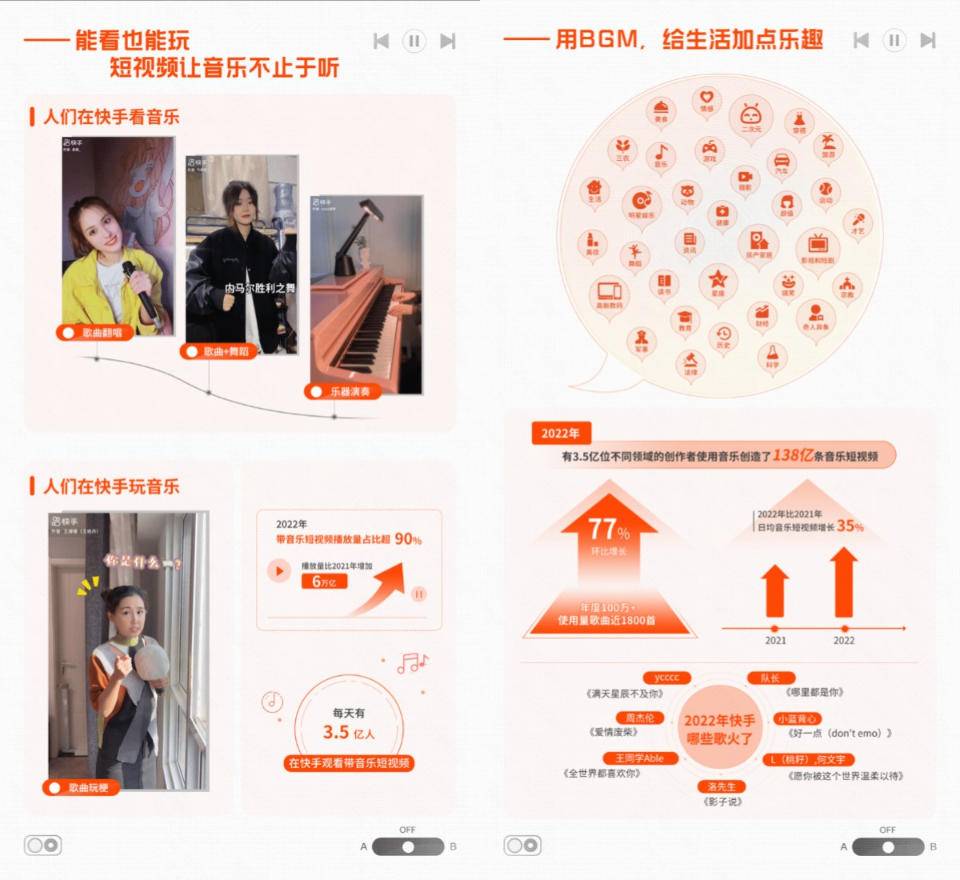 2022快手直播年度报告,快手白皮书