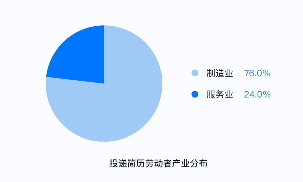 2021年中国蓝领稀缺人才,高薪蓝领工人都有哪些职业