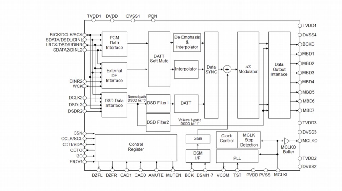 拓品TOPPINGE70VELVET外置解码器测评报告[SOOMAL]