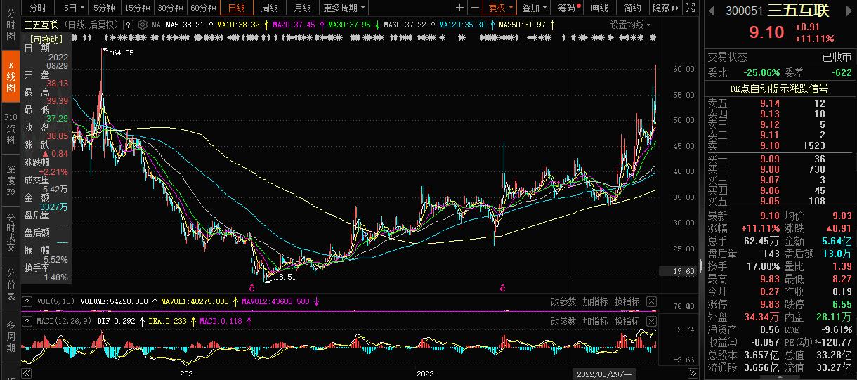 转型、易主两不误,“跨界专业户”三五互联“残局”求解