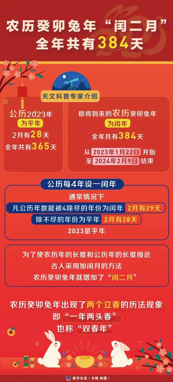 癸卯兔年一共384天,农历癸卯兔年全年384天