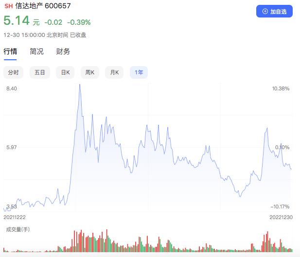 房地产十大龙头股排名,2023年最好的房地产股票是