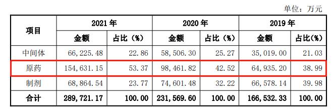 卖百草枯年入超3亿，绿霸股份欲IPO募资布局草铵膦