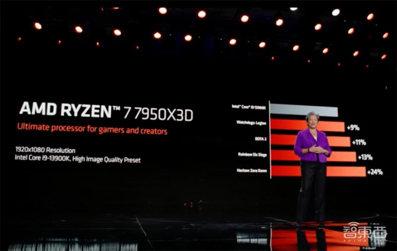 amd新的人工智能芯片,amd推出能运行更大模型的ai芯片