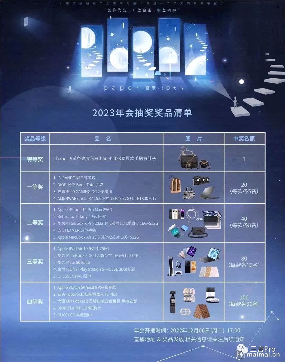 2023年互联网公司年会奖品,互联网公司年会抽奖环节