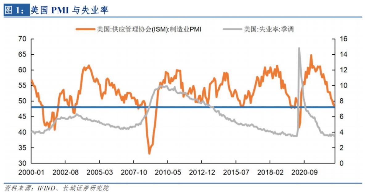 蒋飞下半年国内经济展望,蒋飞谈宏观