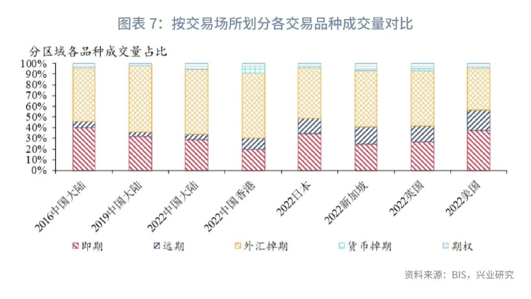 银行间外汇市场和离岸人民币区别,人民币外汇市场表现