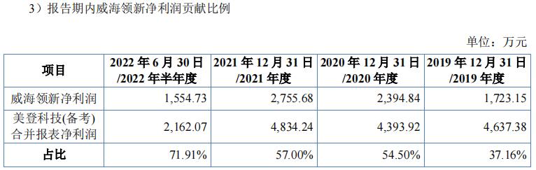 电商SaaS盘点|美登科技上市即破发业绩“顶梁柱”是收购而来依赖阿里却遭“背刺”