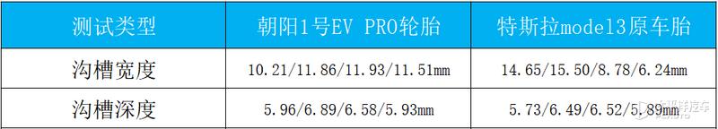 model3用的是ev专用轮胎吗,model3pzero轮胎